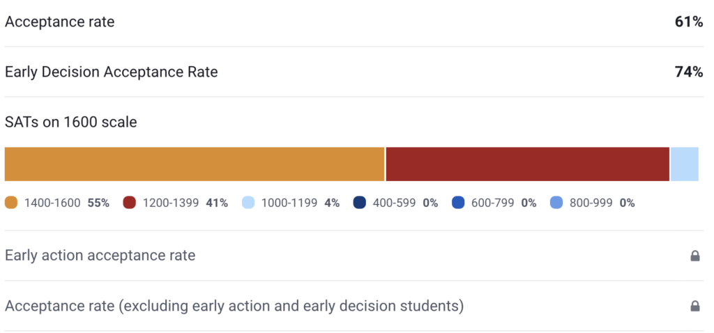 Entering Class Stats